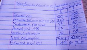 Illustration showing the application of costing