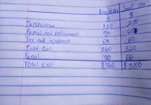 Illustration showing the application of costing